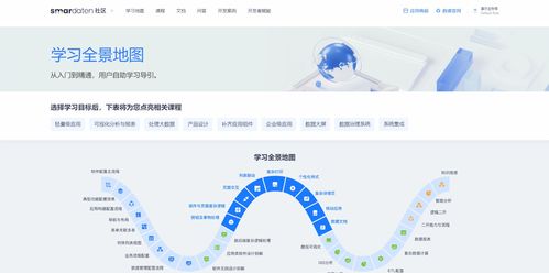 基于Smardaten無(wú)代碼開(kāi)發(fā)平臺(tái)的光伏電站項(xiàng)目軟件開(kāi)發(fā)解決方案