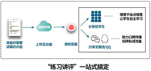 課后服務不達預期？巧用氣泡批注與數字文化修復暑期陪伴空白